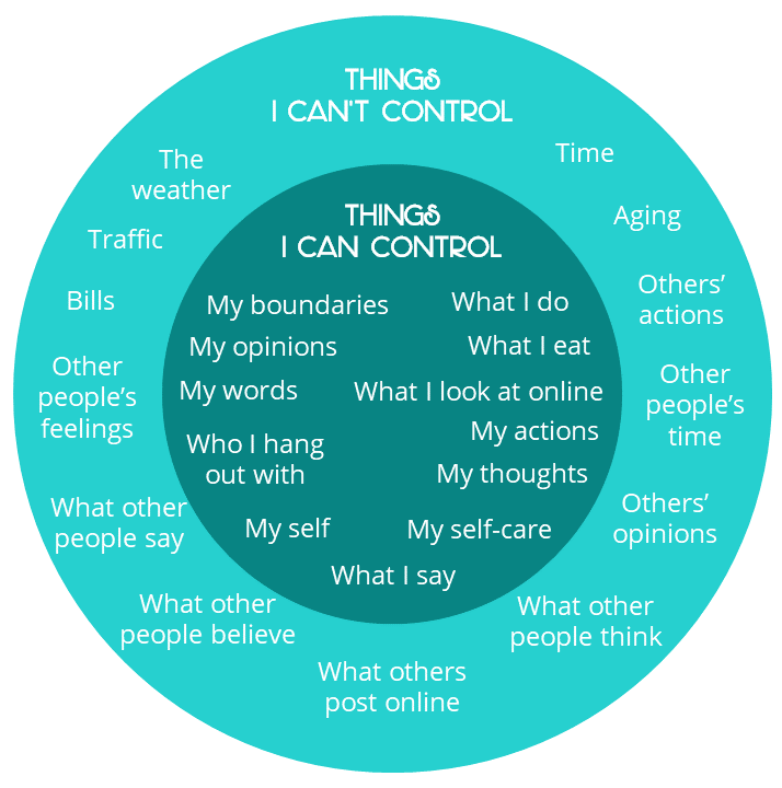 What can I control? – Letters by Lizzie